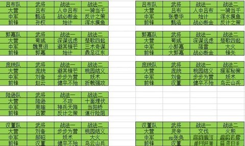 率土之滨怎么拉组员[图1]
