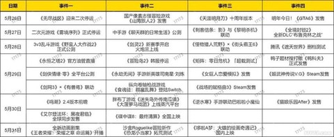 冒险岛2紫装怎么来[图2]