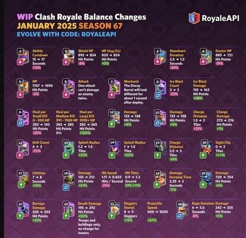 皇室战争a5是什么意思[图2]