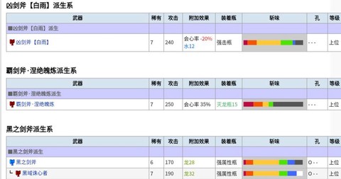 怪物猎人3怎么升级[图2]