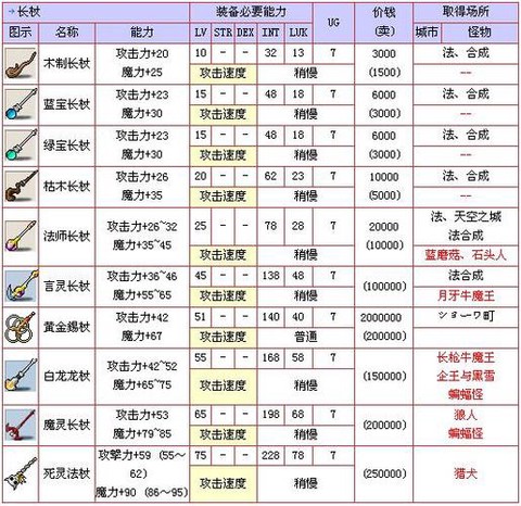 冒险岛2武器怎么强化
