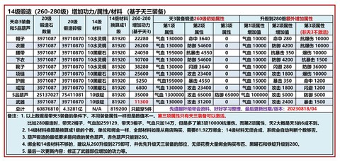 九阴真经月华锦怎么用[图1]