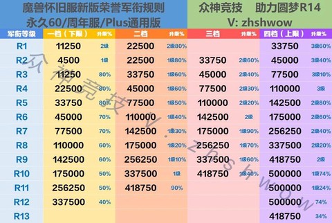 魔兽世界荣誉能换什么[图2]