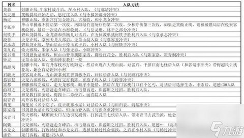 金庸群侠传怎么开坐标[图1]