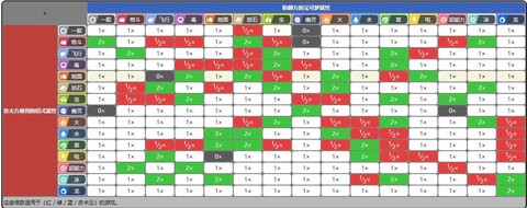 什么宝可梦克制超梦