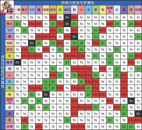 什么宝可梦克制超梦[图2]