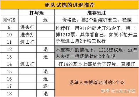 dnf85怎么赚钱最快[图1]