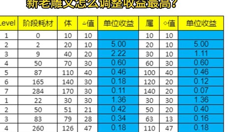 天龙八部怎么升级雕纹[图1]