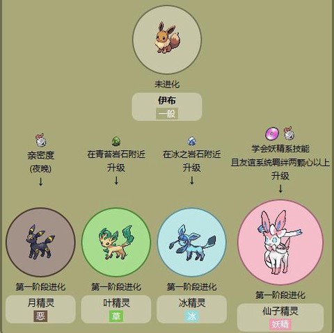 神奇宝贝月石怎么进化